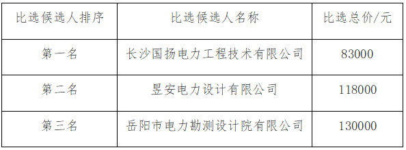 岳阳综保区兴港检验检疫服务有限公司棉籽压榨专用厂房建设项目外线工程设计...